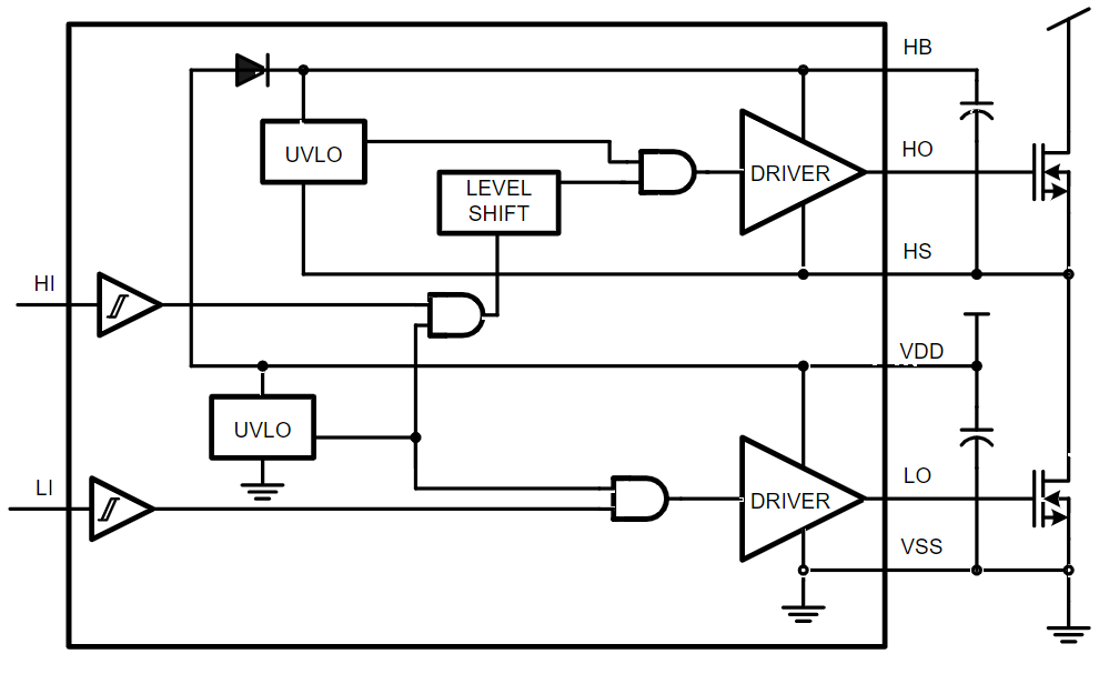 LM5101ASDX-1/NOPB